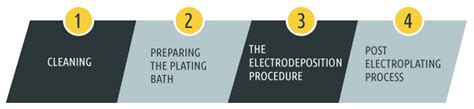 tin plated sheet metal|tin plating process flow chart.